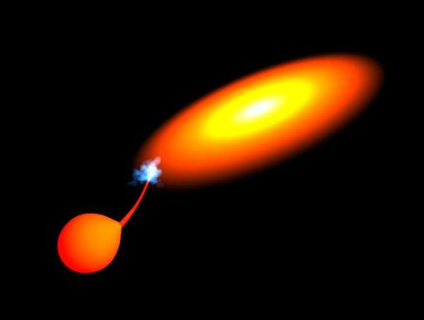 Cataclysmic variable