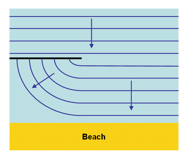 waterwave diffraction at breakwater