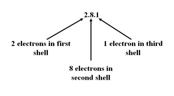 Sodium_electronshells