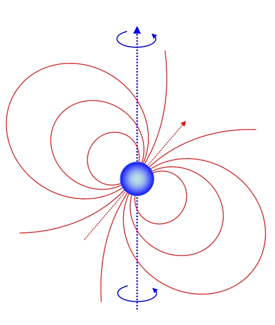 magnetic field and pulsar