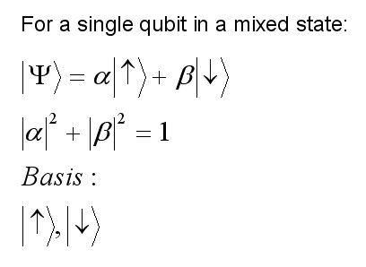 Qubit