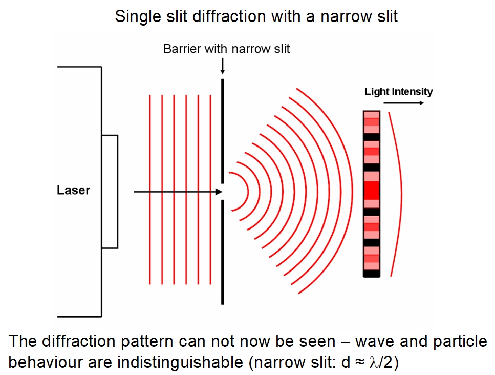single slit diffraction 3