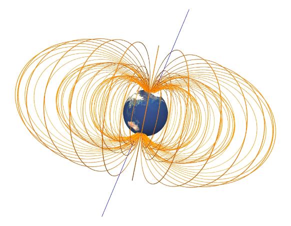 Earth's magnetic field