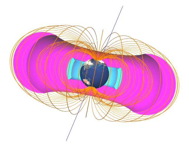 Van Allen belts and magnetic field