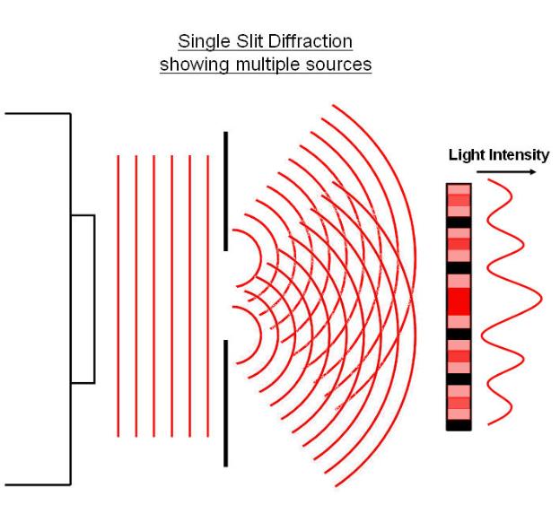 single slit diffraction 2
