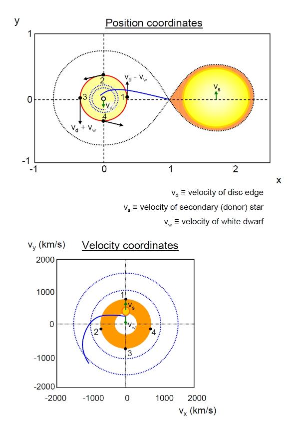 diagram explaining how to read tomograms