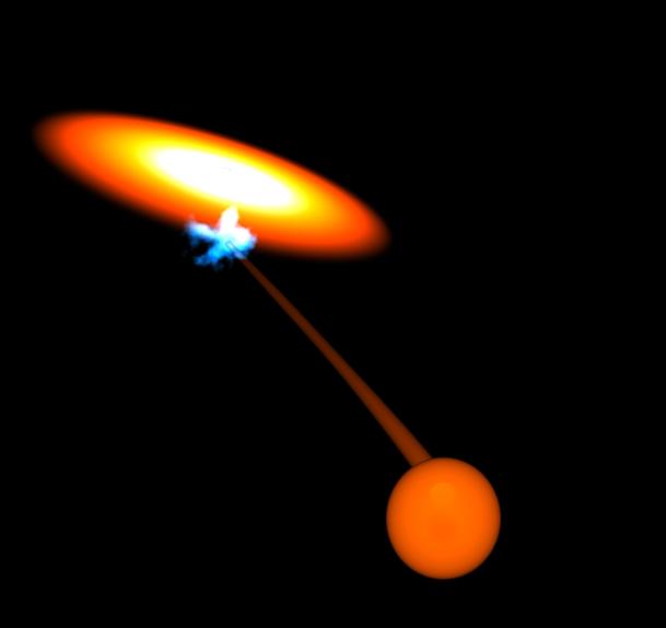 Pov-Ray model of cataclysmic variable (CV) with accretion disc